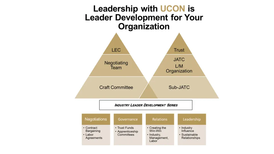 LEC & Craft Committee Leadership Diagram